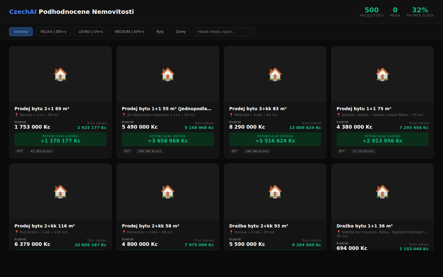 Opportunity Dashboard