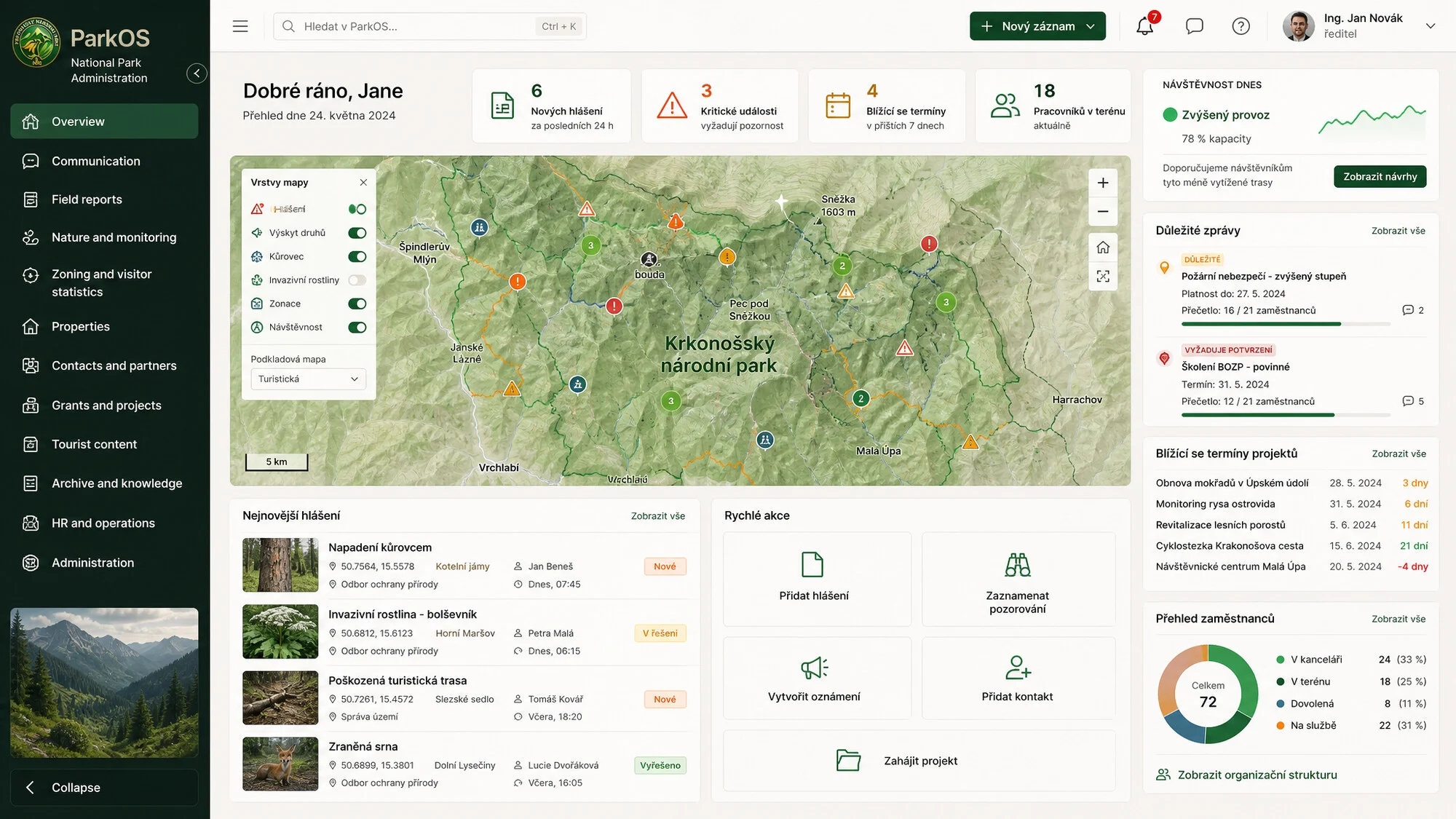 Dashboard s návštěvností a hlášeními