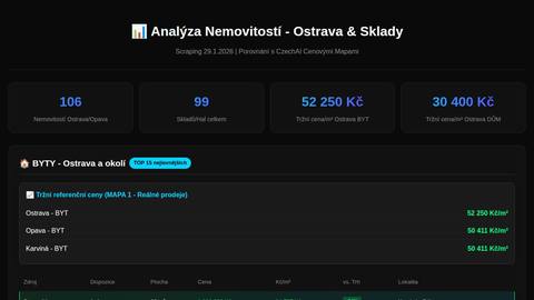 analyza_ostrava_sklady