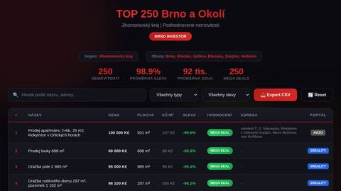 brno250