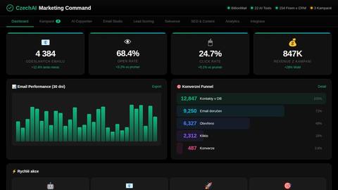 czechai-marketing-command