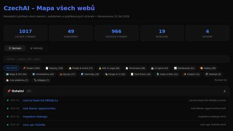 czechai-sitemap