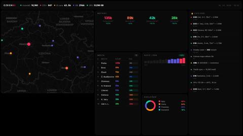 dashboard-panels