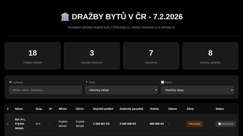 drazby-byty