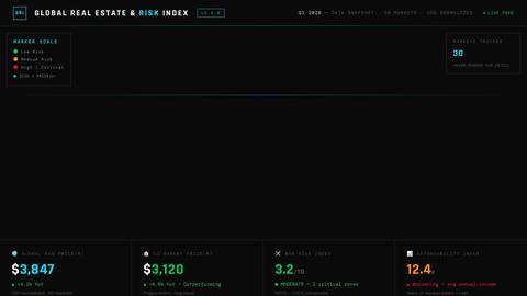 global-index