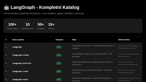 langgraph-catalog