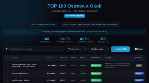 ostrava100