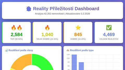 reality-dashboard-74c1aee76c40