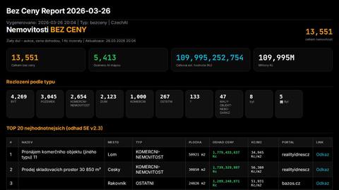 report-bezceny-1ebd4b0f