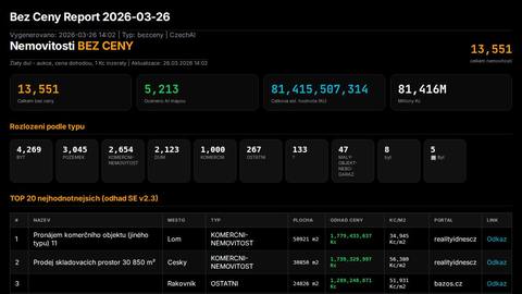 report-bezceny-2e639002