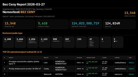 report-bezceny-357c791f