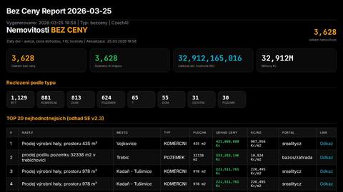 report-bezceny-38a9bd40