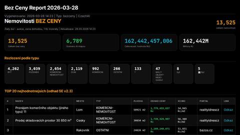 report-bezceny-43ce04f1