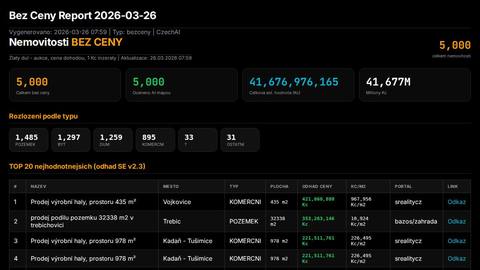report-bezceny-70467810