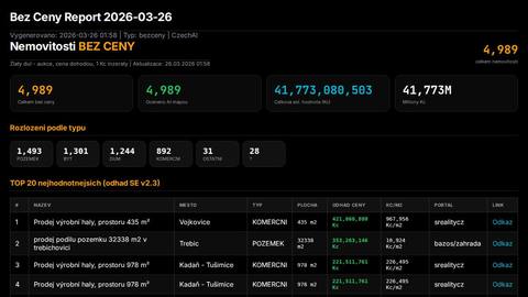 report-bezceny-72f72ed7