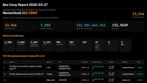 report-bezceny-808bcc72
