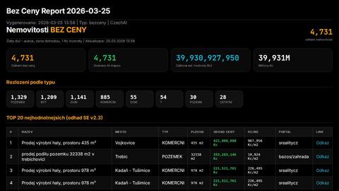 report-bezceny-99b3cdca