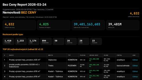 report-bezceny-badb6f9e