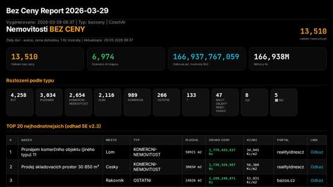report-bezceny-ec94376d