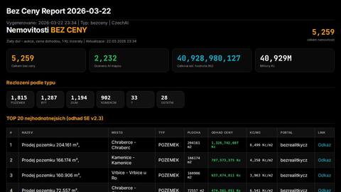 report-bezceny-f64ebd0c