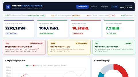 rozpocet-radar-app