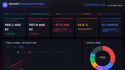rozpoctovy-radar