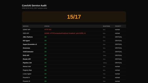 service-audit-20260404