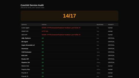 service-audit-20260405