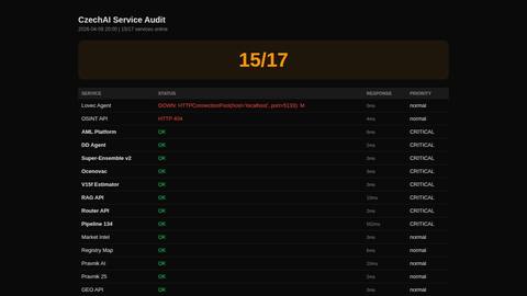 service-audit-20260409