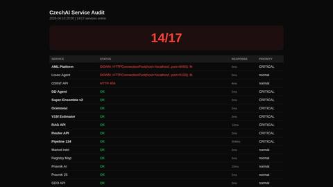 service-audit-20260410