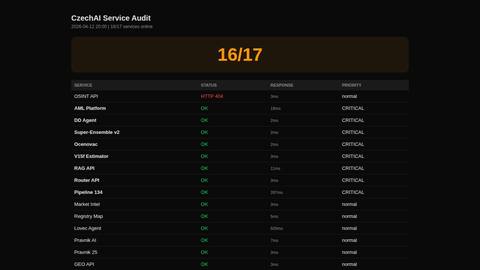service-audit-20260412