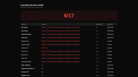 service-audit-20260414