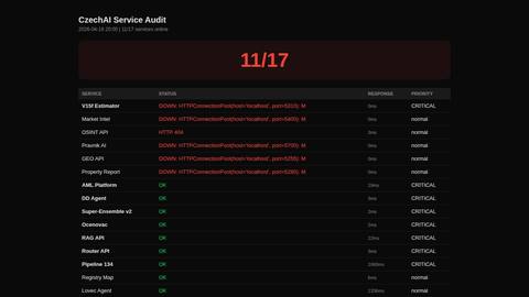 service-audit-20260419