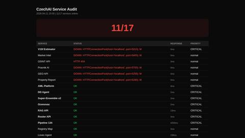 service-audit-20260421