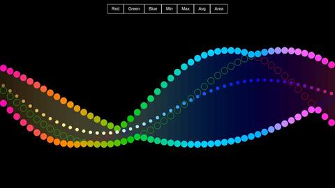 sine-waves