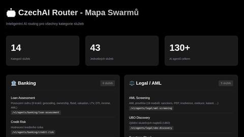 swarm-map-k8x3m9p2