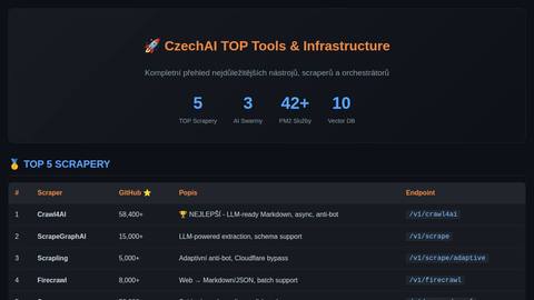top-tools
