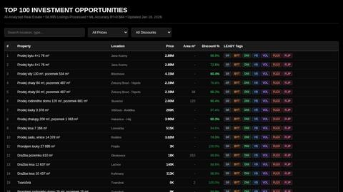 top100-investment-table