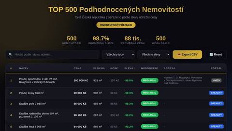 top500-cz