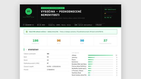 vysocina-prehled