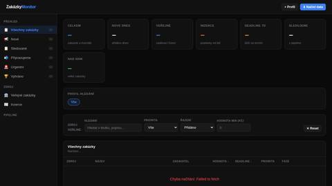 zakazky-dashboard
